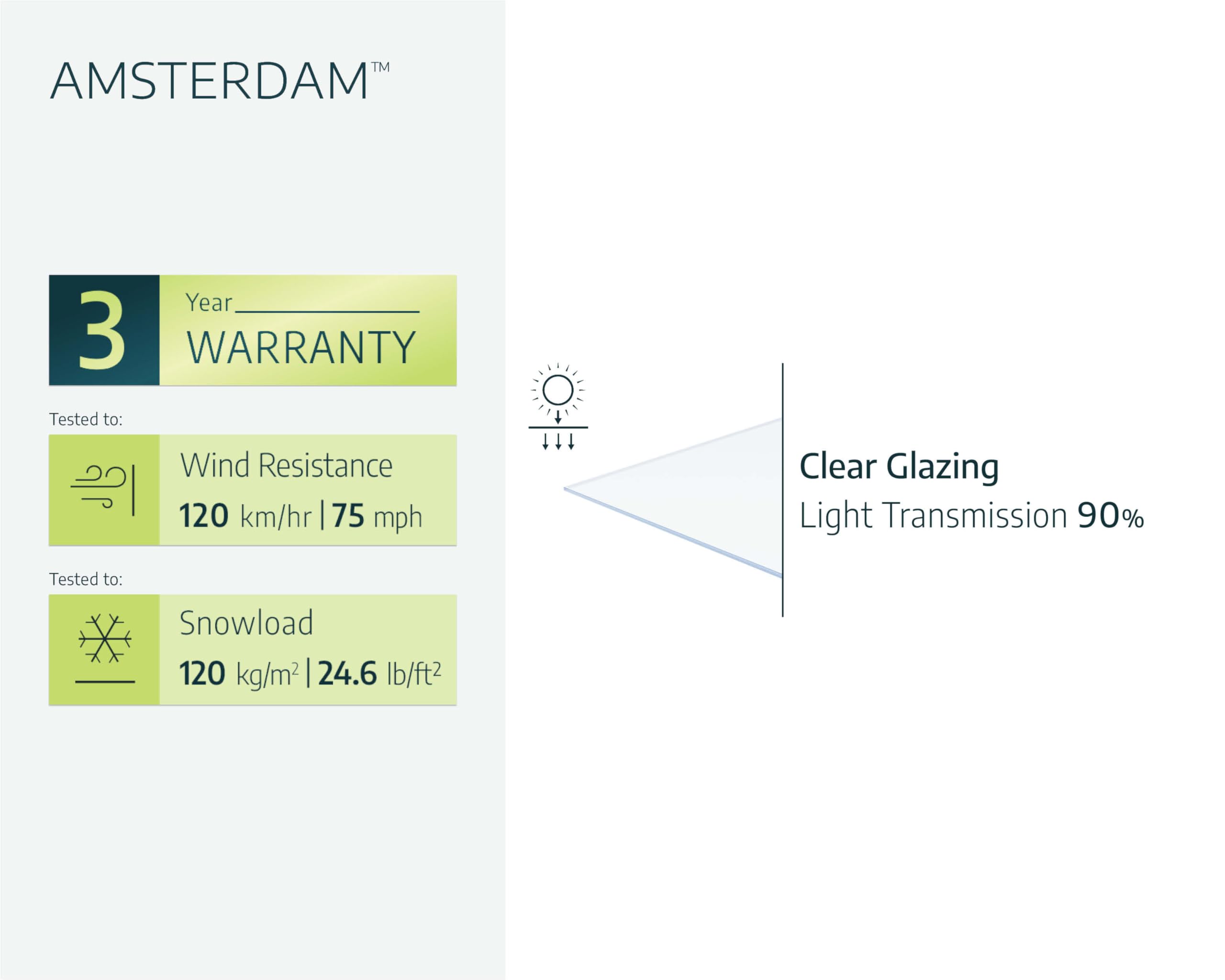 Palram Canopia Amsterdam 2230 7 Ft. x 5 Ft. Awning Durable Steel Support, Aluminum Trim, and Polycarbonate Panels with UV Protection Rain & Snow Redirect Channels for Element Protection(Gray/Clear) - Image 5