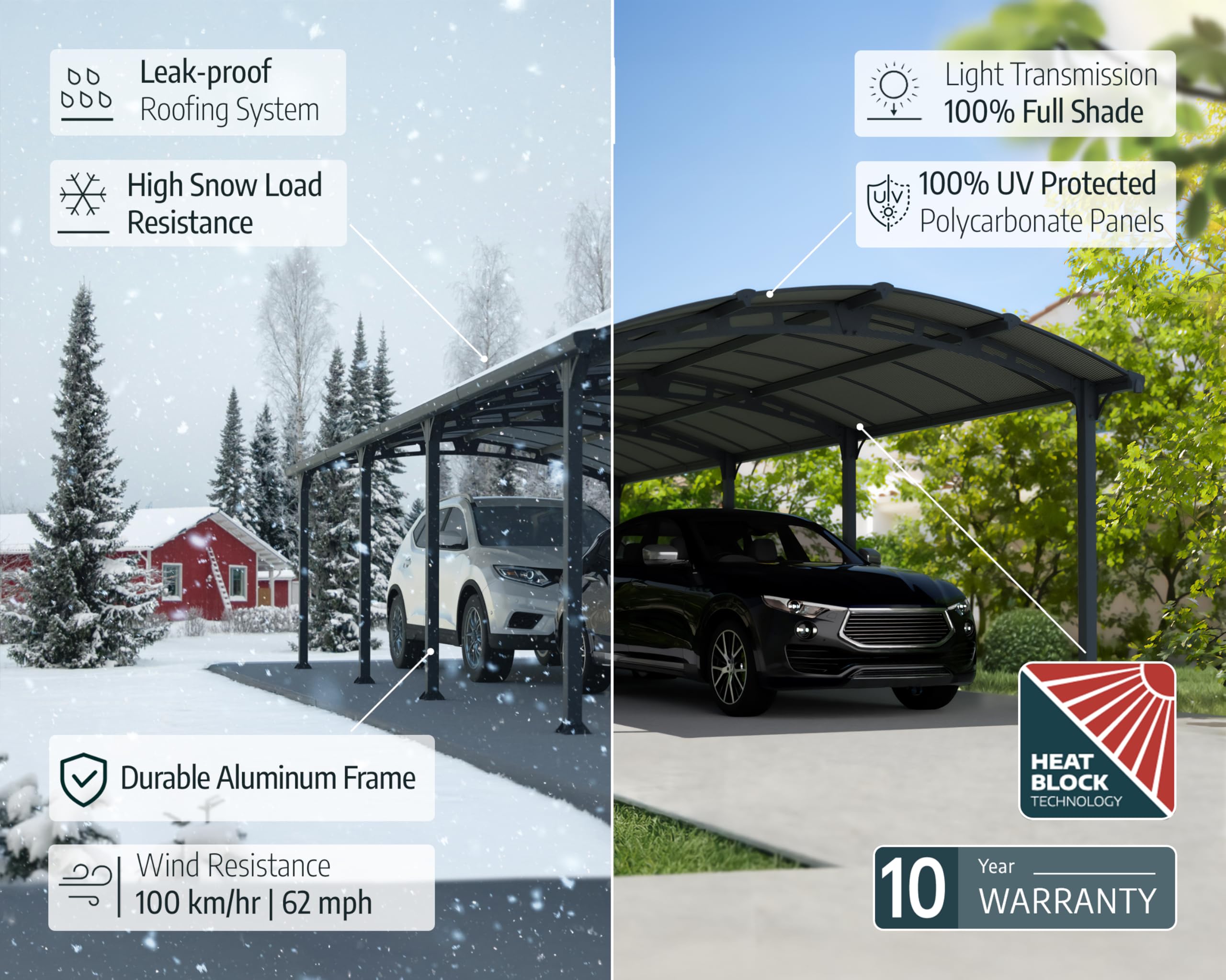Palram - Canopia Arcadia 12' x 14' Carport, Heavy Duty 6' Clearance Metal Car Port, Weather-Protected Aluminum Frame, Polycarbonate Roof DIY Car, Truck, RV Storage, 10-Year Warranty, Gray - Image 4