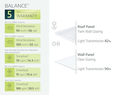 Palram - Canopia Balance 8 x 8 Large Greenhouse for Outside, Heavy Duty, Walk-in, UV Protected Thick Clear Polycarbonate Panels, Wind & Weather Resistant, Maintenance Free Outdoor Garden, Warranty - Image 13