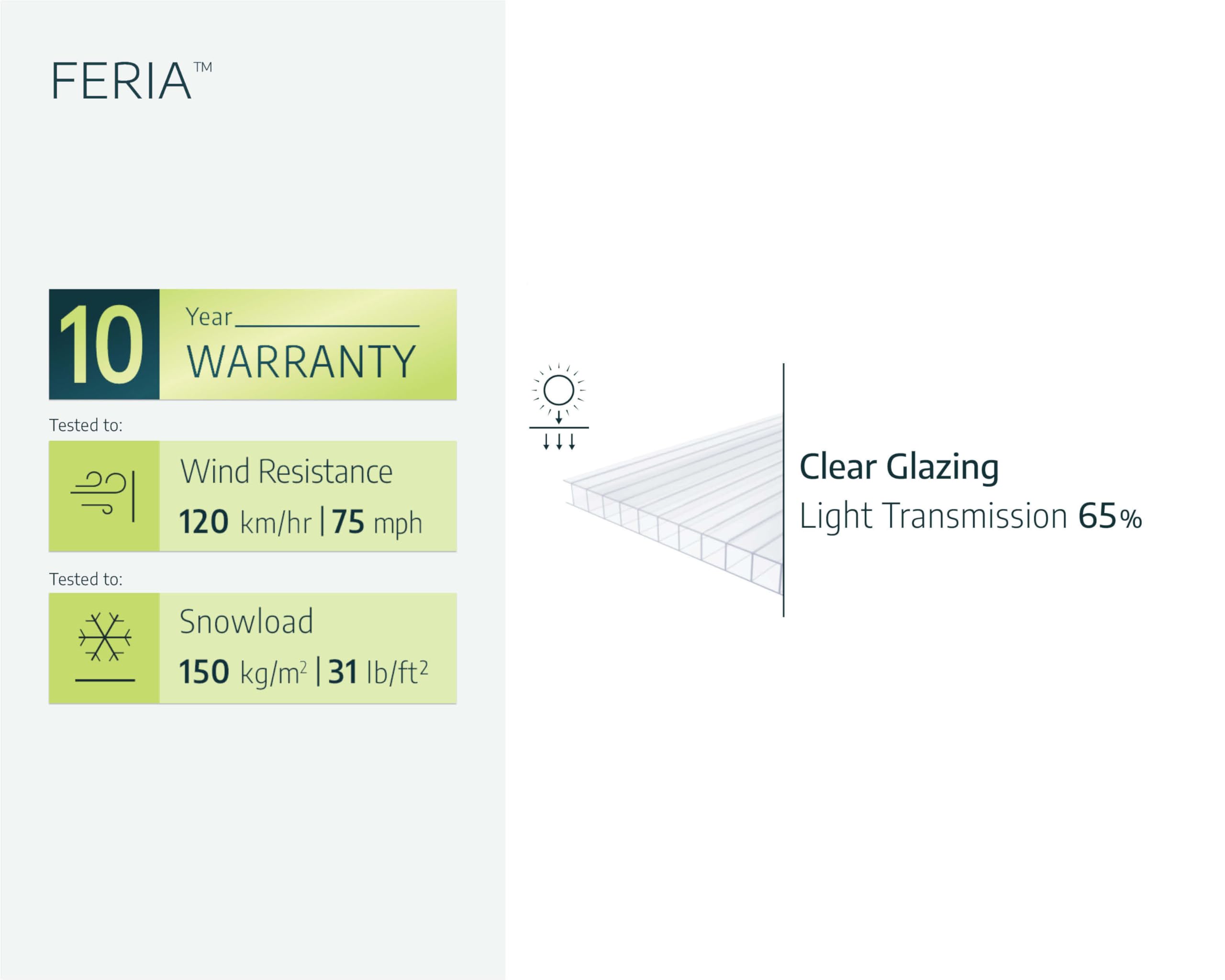 Palram - Canopia Feria Patio Cover 10' x 18' Gray/Clear Outdoor Canopy Awning, Waterproof, Shade, Outside Shelter For Backyard, Gutters, with 100% UV Protection - Image 6