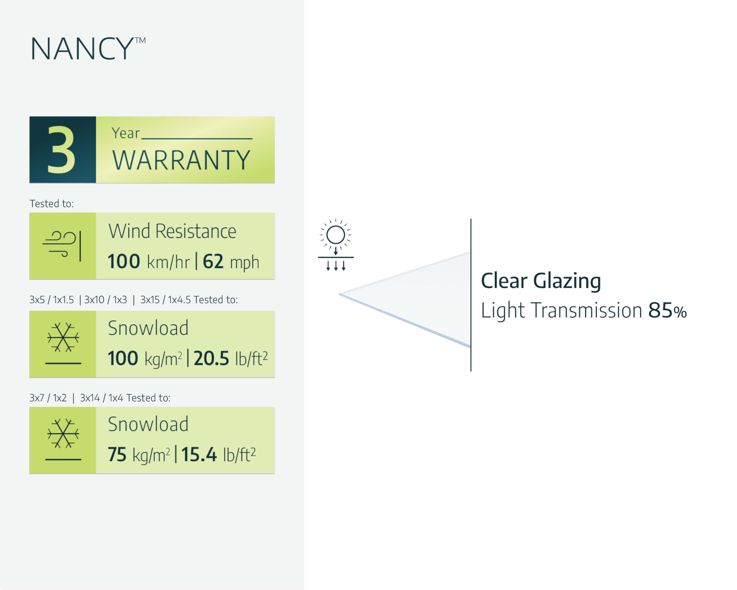 Palram - Canopia Nancy 7' x 3' 2050 Window & Door Awning for Door Entrance, High-End Polycarbonate Patio Canopy with Clear Panels, UV Protection, Modern Gray Metal Frame, Weather Resistant Overhang - Image 6